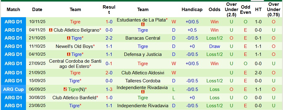 Nhận định Boca Juniors vs Tigre 6h15 ngày 17/11: Ưu thế địa lợi - Ảnh 2