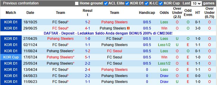 Nhận định Pohang Steelers vs Seoul 12h00 ngày 9/11: Trận thắng kịch tính - Ảnh 5