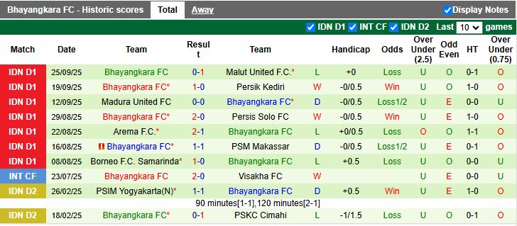 Nhận định Semen Padang vs Bhayangkara 15h30 ngày 20/10: Nối dài ngày đáng quên - Ảnh 3
