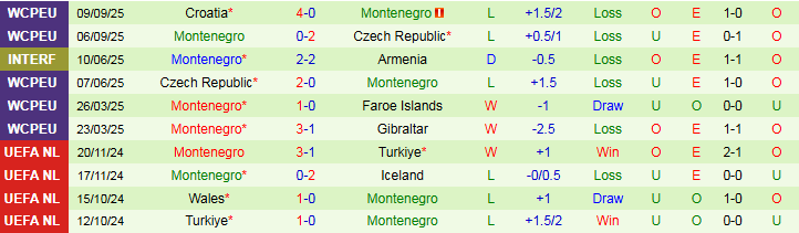 Nhận định Faroe Islands vs Montenegro 1h45 ngày 10/10: Không dễ kiếm điểm - Ảnh 3