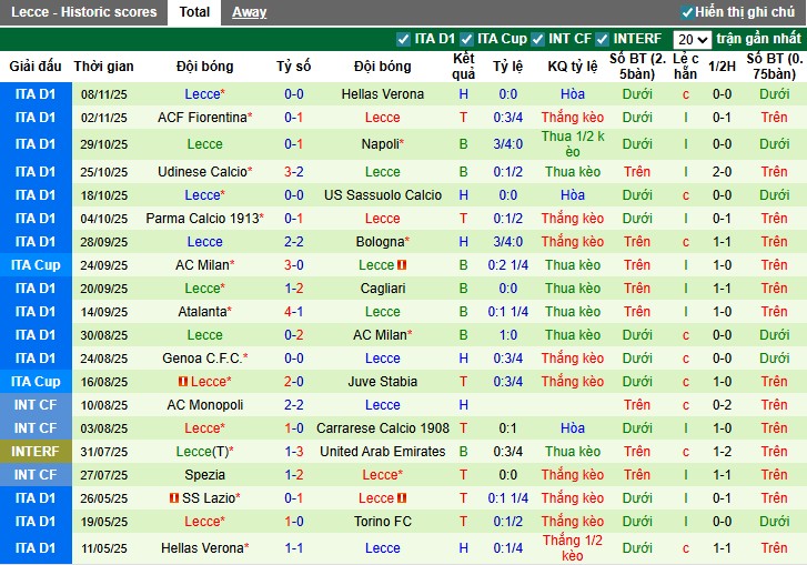Nhận định Lazio vs Lecce, 0h ngày 24/11: Chia điểm kịch tính - Ảnh 3