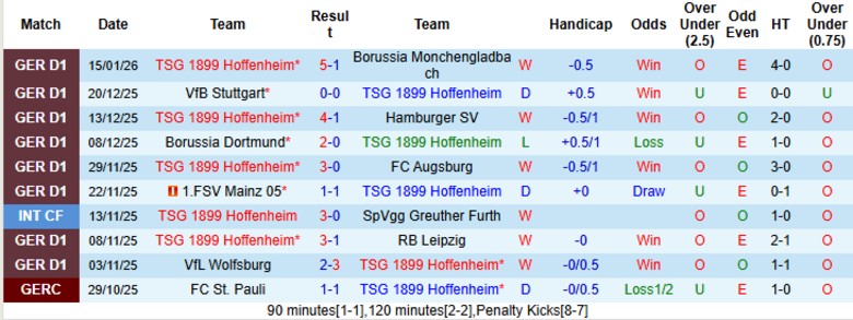 Nhận định Hoffenheim vs Leverkusen, 21h30 ngày 17/1: Cựu vương sa sút - Ảnh 3