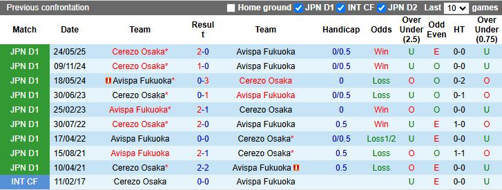 Nhận định Avispa Fukuoka vs Cerezo Osaka 16h00 ngày 13/9: Cân T cân sức - Ảnh 1