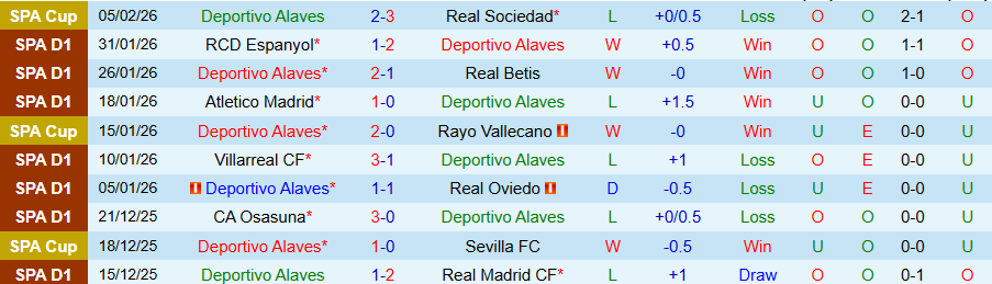 Nhận định Alaves vs Getafe, 20h00 ngày 8/2: Khô hạn bàn thắng - Ảnh 2