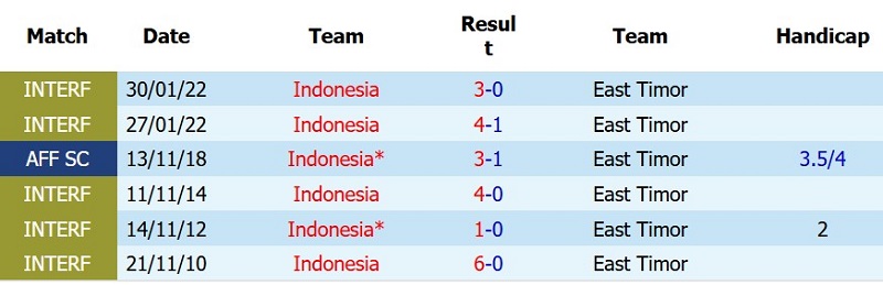 Nhật định phạt góc Timor Leste vs Indonesia, 17h00 ngày 31/7 - Ảnh 5
