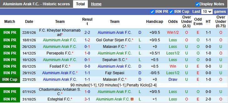 Nhận định Aluminium Arak vs Tractor 18h00 ngày 27/1: Tiếp tục bất bại - Ảnh 2
