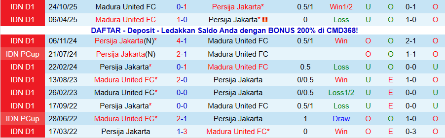 Nhận định Persija Jakarta vs Madura United, 19h00 ngày 23/1: Không dễ thắng đậm - Ảnh 3