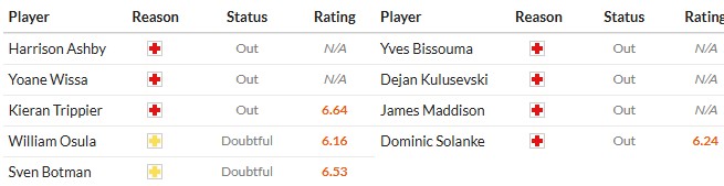 Nhật định phạt góc Newcastle vs Tottenham, 3h15 ngày 03/12 - Ảnh 2