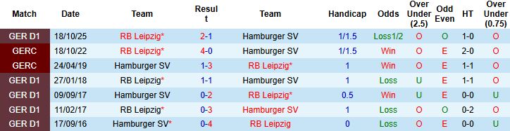 Nhận định Hamburger vs Leipzig 01h30 ngày 02/03: Hòa là đẹp - Ảnh 4