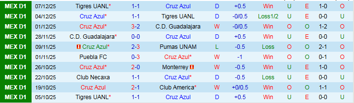 Nhận định Cruz Azul vs Flamengo 0h00 ngày 11/12: Niềm vui cho đội khách - Ảnh 2