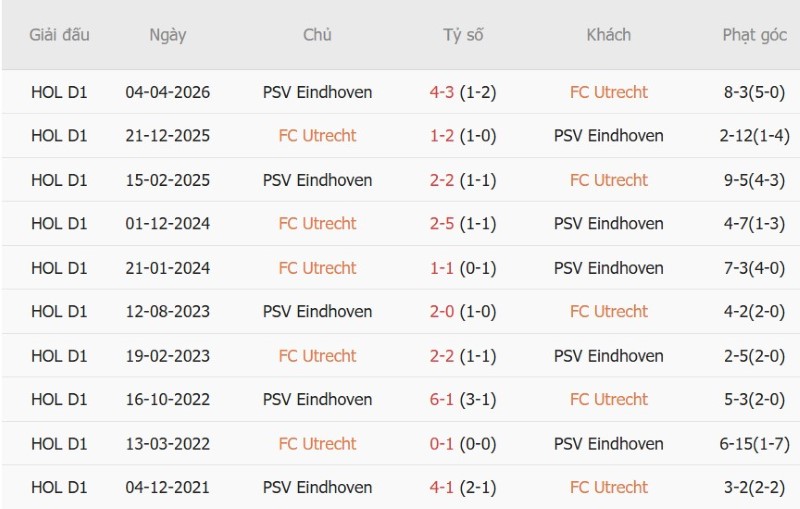 Nhật định phạt góc Utrecht vs PSV Eindhoven, 17h15 ngày 30/8 - Ảnh 5