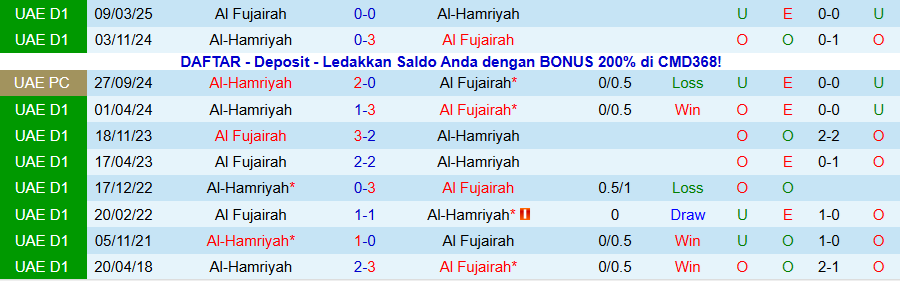 Nhận định Al Fujairah vs Al-Hamriyah, 19h45 ngày 26/12: Tiếp đà bay cao - Ảnh 3
