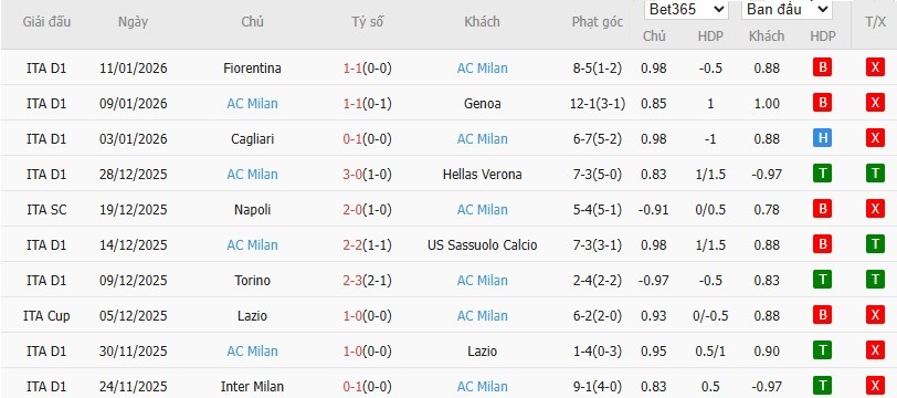 Nhật định phạt góc Como vs AC Milan, 2h45 ngày 16/01 - Ảnh 5