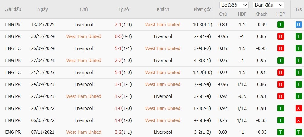 Nhật định phạt góc West Ham vs Liverpool, 21h05 ngày 30/11 - Ảnh 6