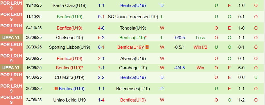 Nhận định U19 Newcastle vs U19 Benfica, 20h00 ngày 21/10: Khó cho chủ nhà - Ảnh 1
