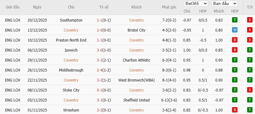 Nhật định phạt góc Coventry City vs Swansea City, 22h ngày 26/12 - Ảnh 2