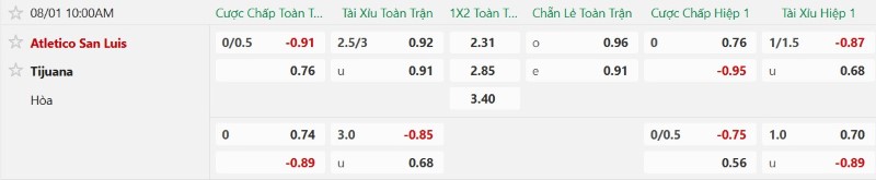 Nhật định phạt góc Atletico San Luis vs Tijuana, 10h00 ngày 1/8 - Ảnh 2