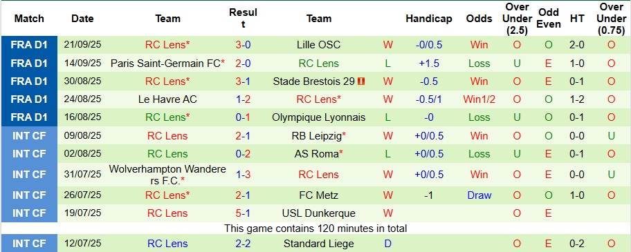 Nhận định Rennes vs Lens 1h45 ngày 29/9: Ca khúc khải hoàn - Ảnh 2