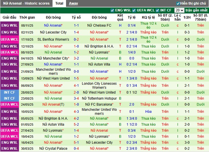 Nhận định Nữ Bayern vs Nữ Arsenal, 0h45 ngày 13/11: Chủ nhà tự tin - Ảnh 3