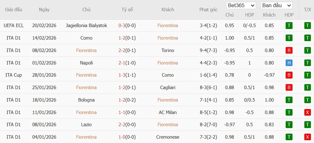 Nhật định phạt góc Fiorentina vs Pisa, 0h30 ngày 24/02 - Ảnh 2