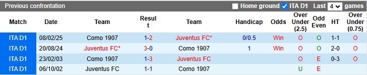 Nhận định Como vs Juventus 17h30 ngày 19/10: Đối thủ ưa thích - Ảnh 1