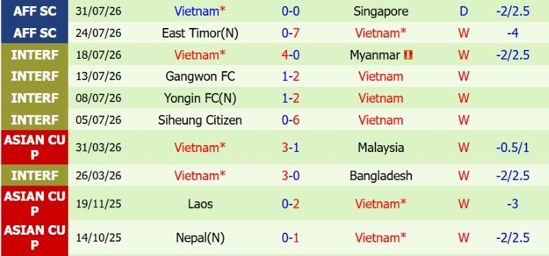 Nhật định phạt góc Indonesia vs Việt Nam, 20h30 ngày 3/8 - Ảnh 4