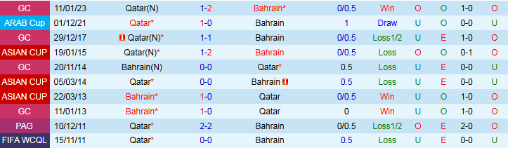 Nhận định Qatar vs Bahrain 22h15 ngày 3/9: Điểm tựa sân nhà - Ảnh 4