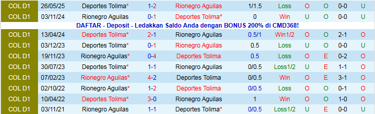 Nhận định Rionegro Aguilas vs Deportes Tolima 7h00 ngày 14/11: Nối dài mạch thắng - Ảnh 4