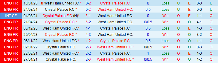 Nhận định West Ham vs Crystal Palace 21h00 ngày 20/9: Gục ngã trước Đại Bàng - Ảnh 4