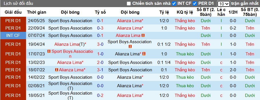 Nhận định Alianza Lima vs Sport Boys 8h ngày 17/10: Cẩn thận bất ngờ - Ảnh 3