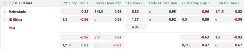 Nhật định phạt góc Halmstads vs IK Sirius, 0h00 ngày 4/8 - Ảnh 2