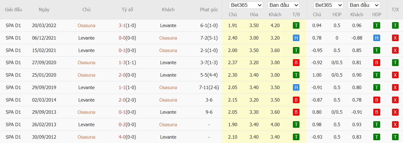 Nhật định phạt góc Osasuna vs Levante, 3h ngày 09/12 - Ảnh 4