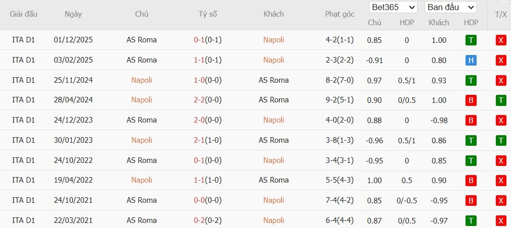 Nhật định phạt góc Napoli vs AS Roma, 2h45 ngày 16/02 - Ảnh 4