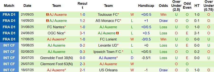 Nhận định PSG vs Auxerre 02h05 ngày 28/09: Trở lại mạch thắng - Ảnh 2