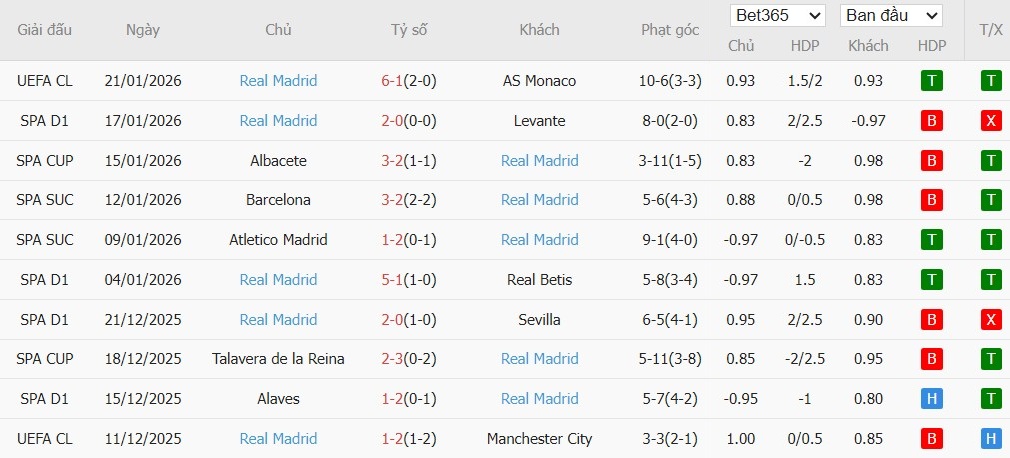 Nhật định phạt góc Villarreal vs Real Madrid, 3h ngày 25/01 - Ảnh 5