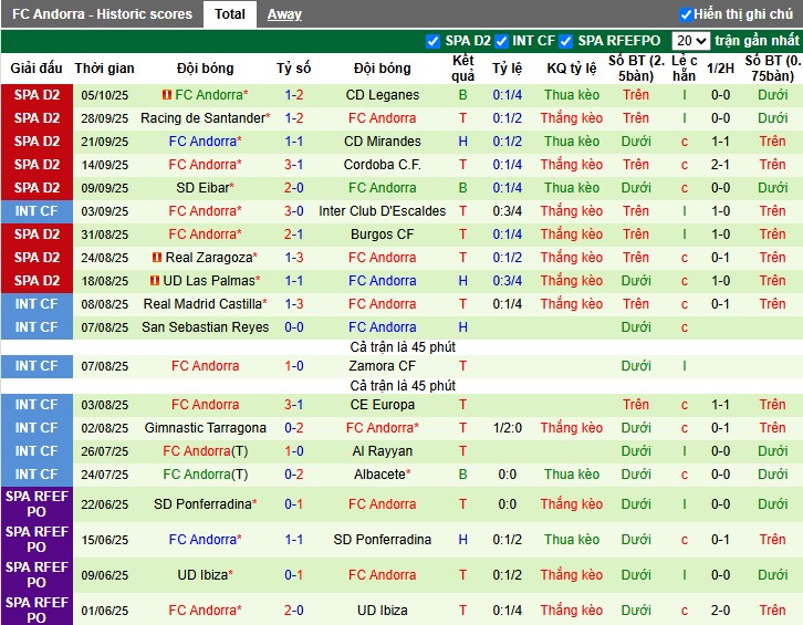 Nhận định Real Sociedad B vs Andorra, 23h30 ngày 11/10: Chủ nhà gặp khó - Ảnh 3