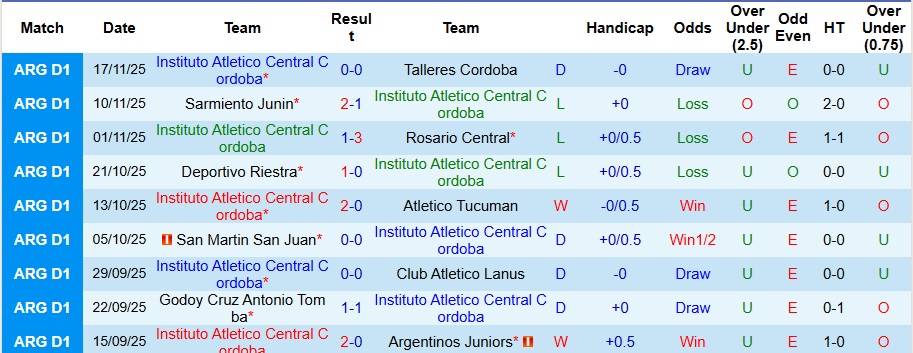 Nhận định Instituto vs Velez Sarsfield 8h15 ngày 23/1: Đề phòng khách đường xa - Ảnh 1