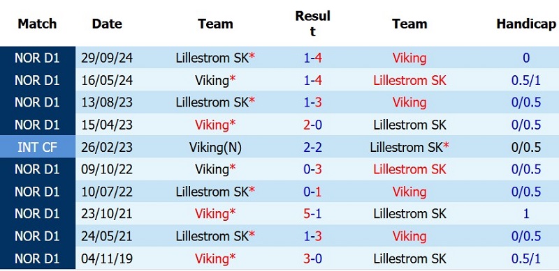 Nhật định phạt góc Lillestrom vs Viking, 0h00 ngày 23/7 - Ảnh 5