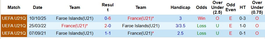 Nhận định U21 Pháp vs U21 Đảo Faroe 3h ngày 18/11: Mở tiệc bàn thắng - Ảnh 3