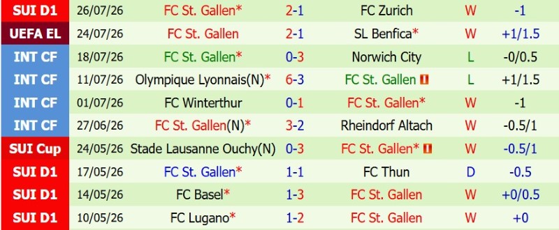 Nhật định phạt góc Benfica vs St.Gallen, 2h00 ngày 31/7 - Ảnh 4