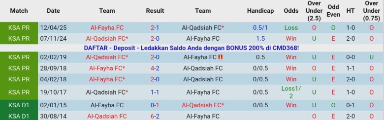 Nhận định Al-Qadsiah vs Al-Fayha, 21h45 ngày 14/1: Tiếp tục đua tranh - Ảnh 2