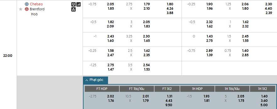 Nhật định phạt góc Chelsea vs Brentford, 22h ngày 17/01 - Ảnh 1