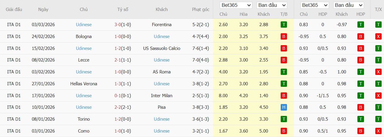 Nhật định phạt góc Atalanta vs Udinese, 0h ngày 08/03 - Ảnh 3