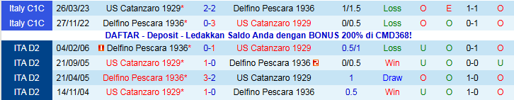 Nhận định Catanzaro vs Pescara 2h30 ngày 22/11: Ra về tay trắng - Ảnh 4