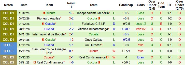 Nhận định Alianza Petrolera vs Cucuta 04h00 ngày 18/02: Chủ nhà khó thắng - Ảnh 2
