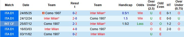Nhận định Inter Milan vs Como 00h00 ngày 07/12: Chủ nhà vượt trội - Ảnh 4