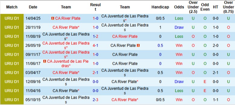 Nhận định Juventud vs River Plate, 23h00 ngày 12/10: Đại chiến 6 điểm - Ảnh 2