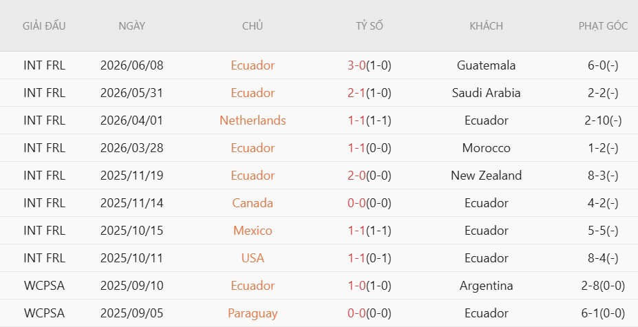 Soi thẻ phạt Bờ Biển Ngà vs Ecuador, 6h00 ngày 15/6 - Ảnh 4
