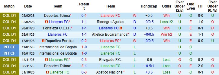 Nhận định Llaneros vs Deportivo Pasto 06h20 ngày 11/02: Điểm tựa sân nhà - Ảnh 3