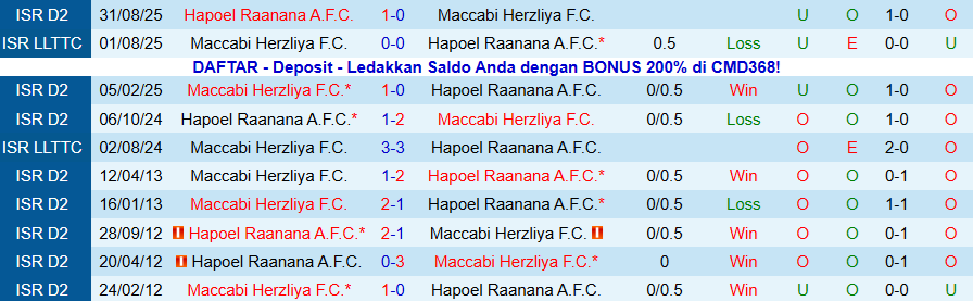 Nhận định Maccabi Herzliya vs Hapoel Raanana, 20h00 ngày 2/1: Chủ nhà vươn lên - Ảnh 3